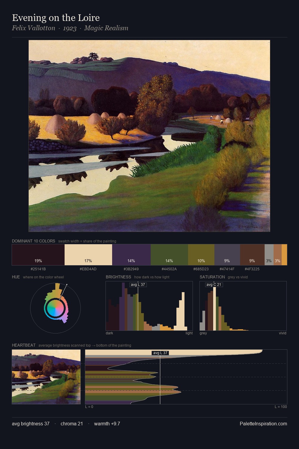 Evening on the Loire palette card