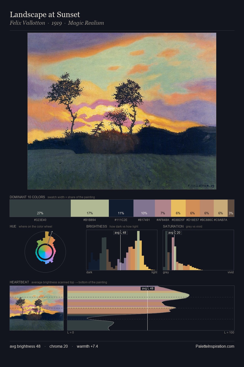 Landscape at Sunset palette card