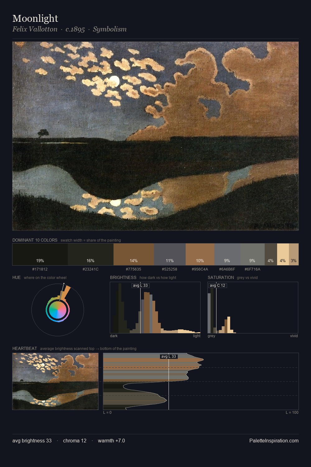 Moonlight palette card