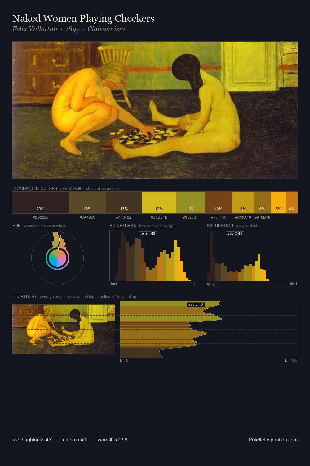 Naked Women Playing Checkers palette card