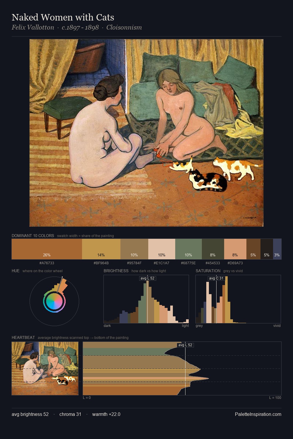 Naked Women with Cats palette card