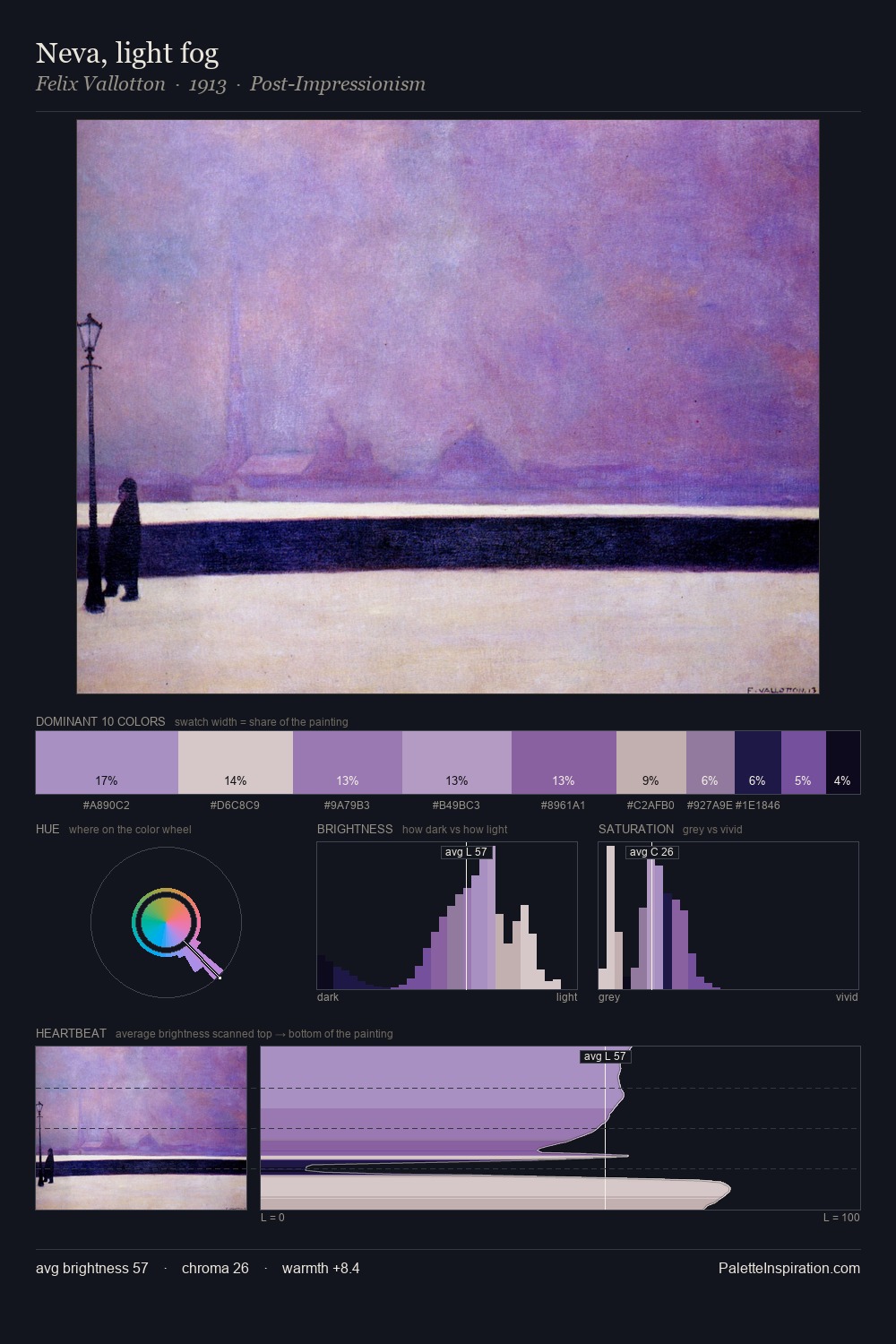Neva, light fog palette card