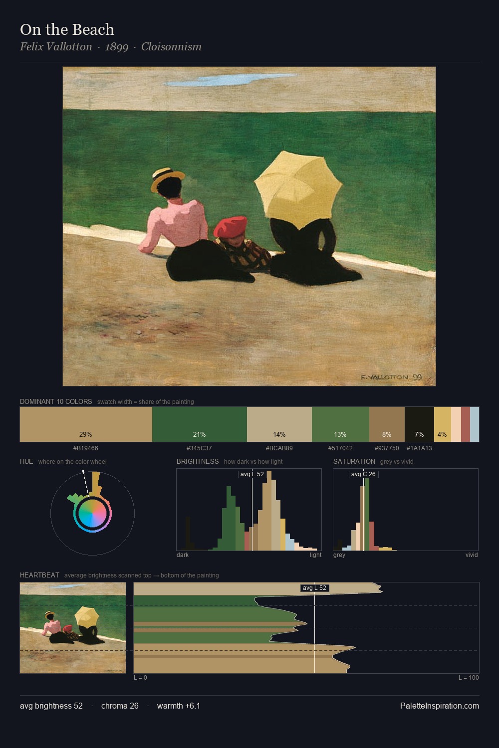On the Beach palette card