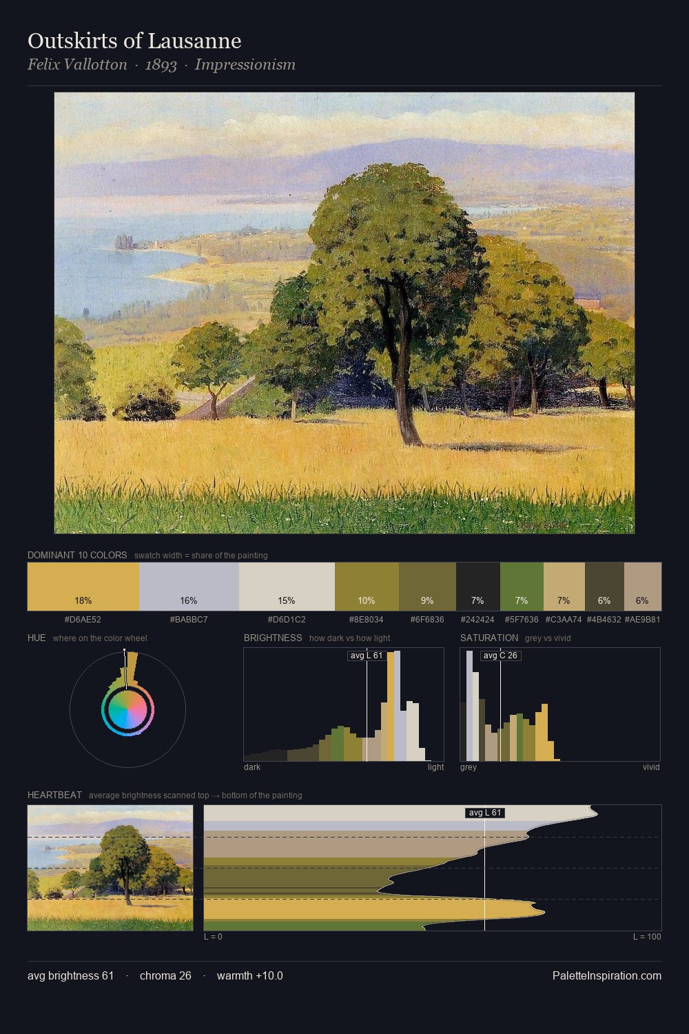 Outskirts of Lausanne palette card