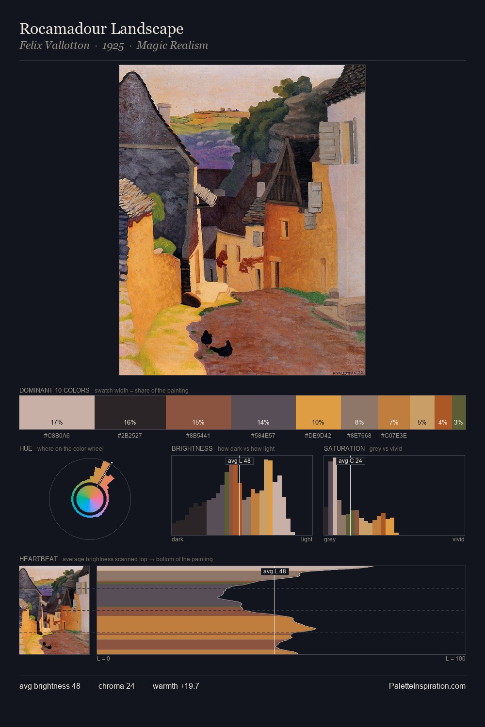 Rocamadour Landscape palette card