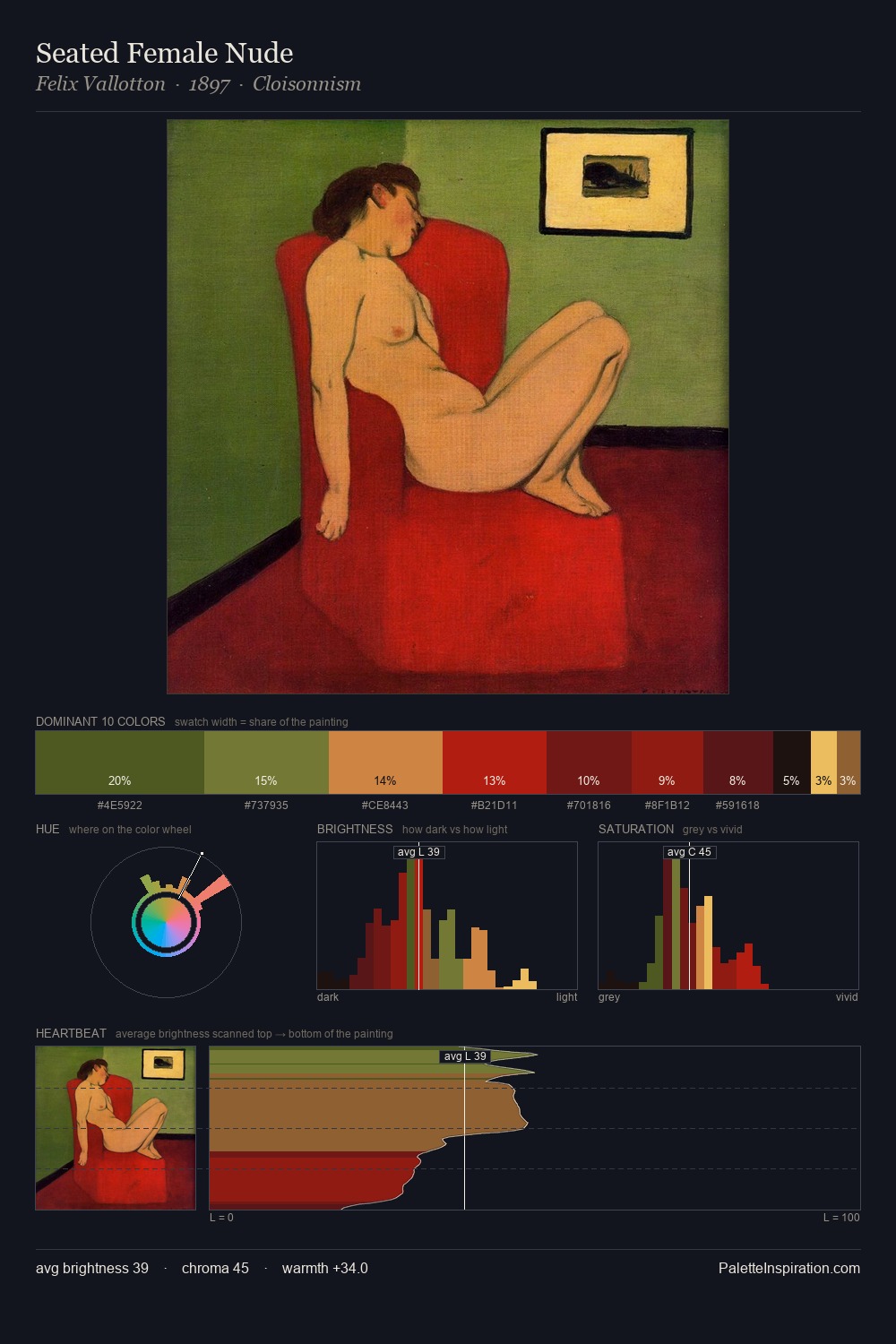 Seated Female Nude palette card