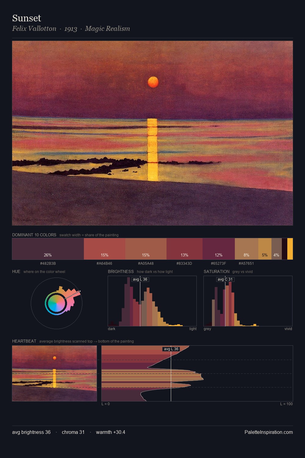 Sunset palette card