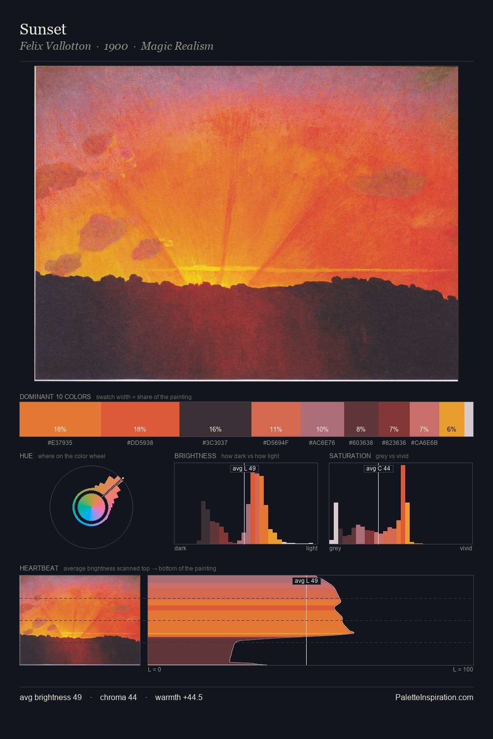 Sunset palette card