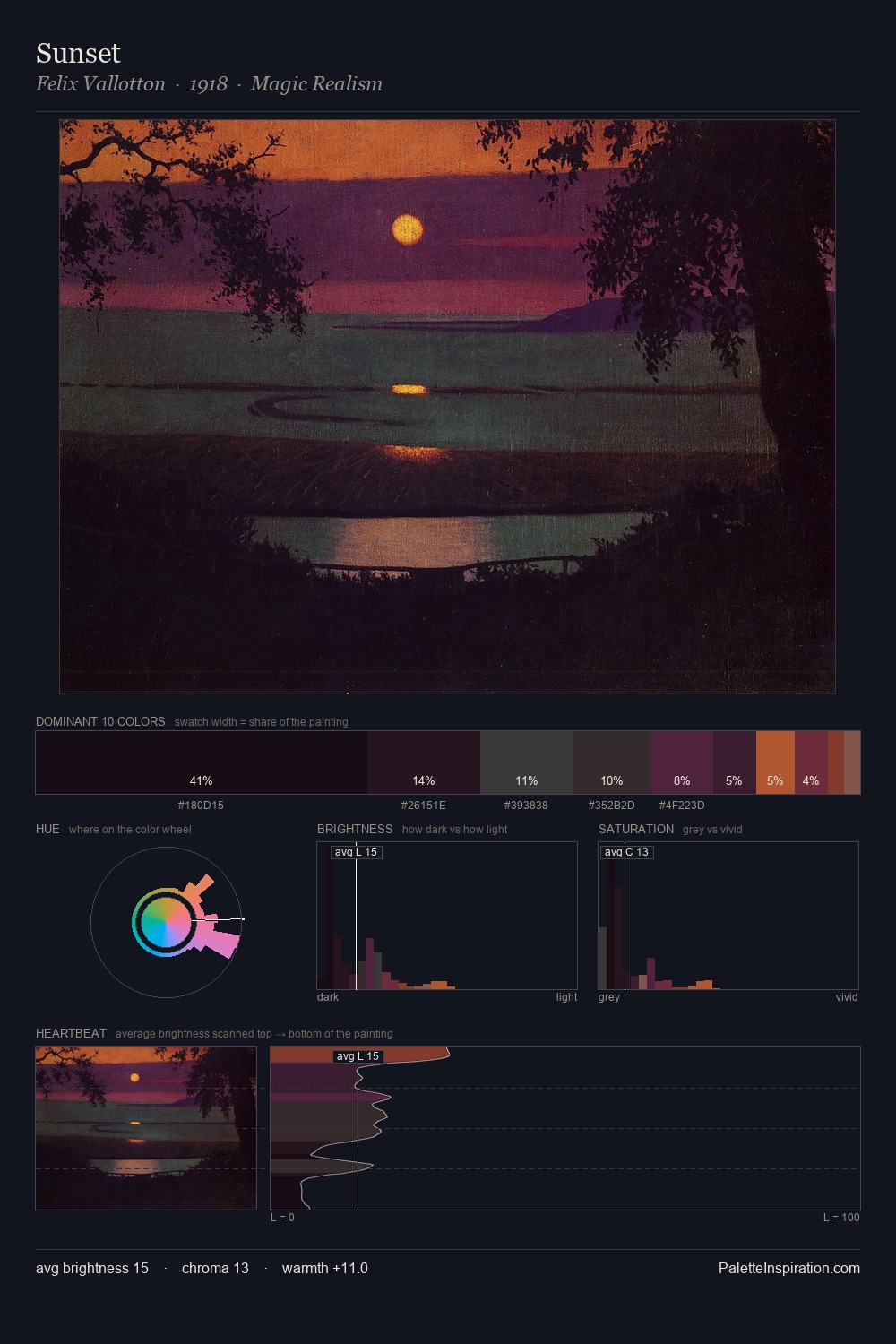 Sunset palette card