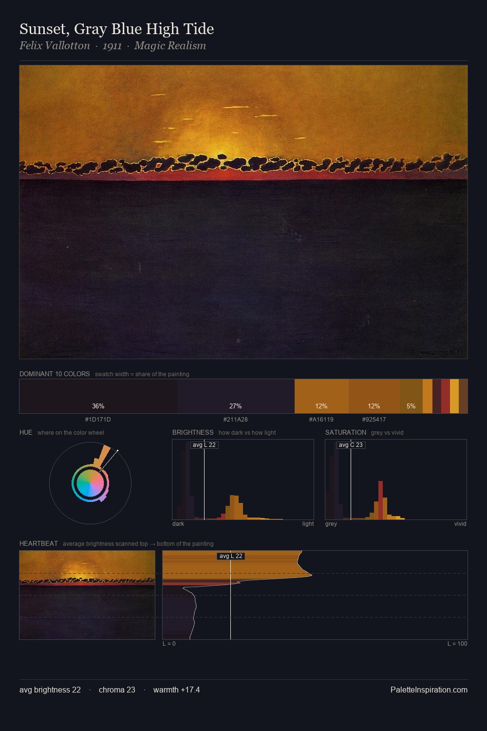 Sunset, Gray Blue High Tide palette card
