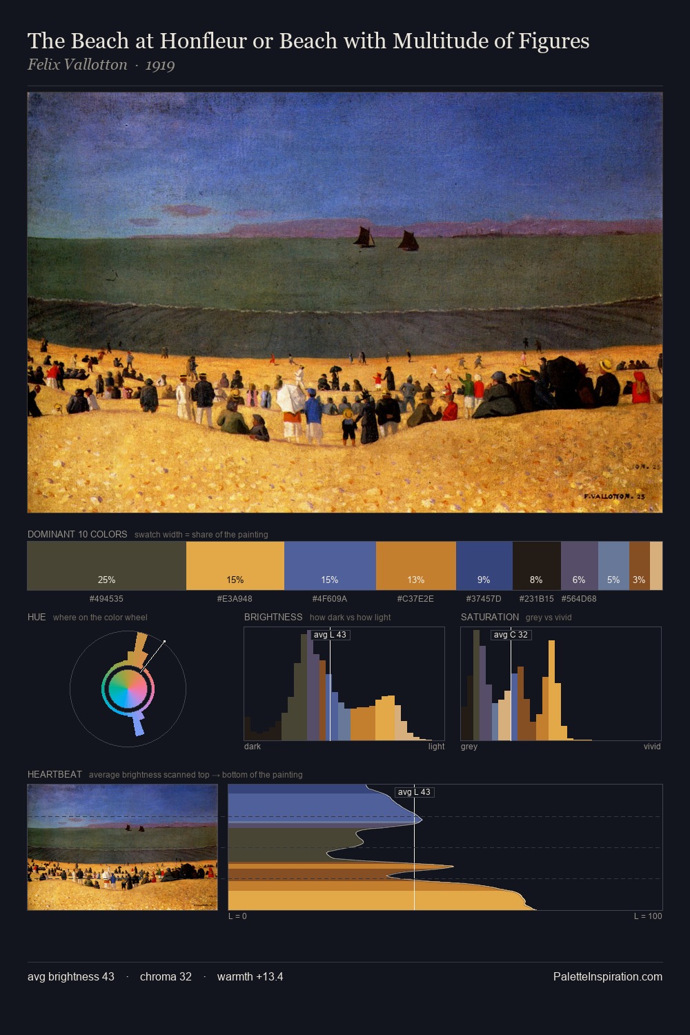 The Beach at Honfleur or Beach with Multitude of Figures palette card