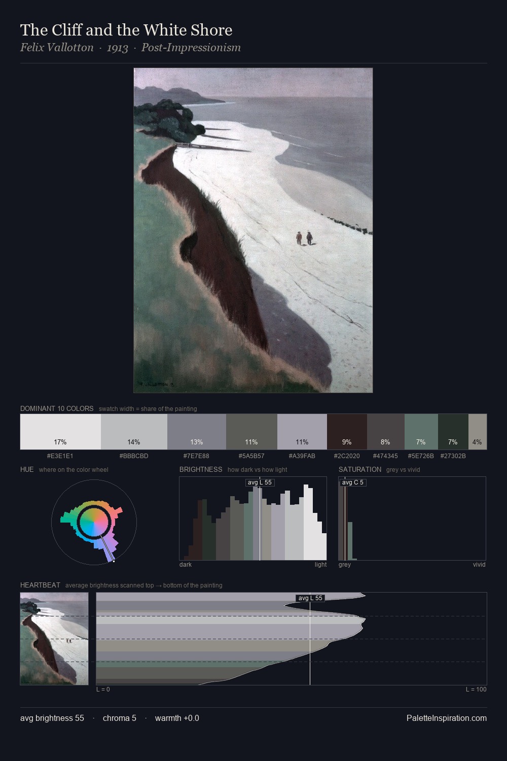 The Cliff and the White Shore palette card