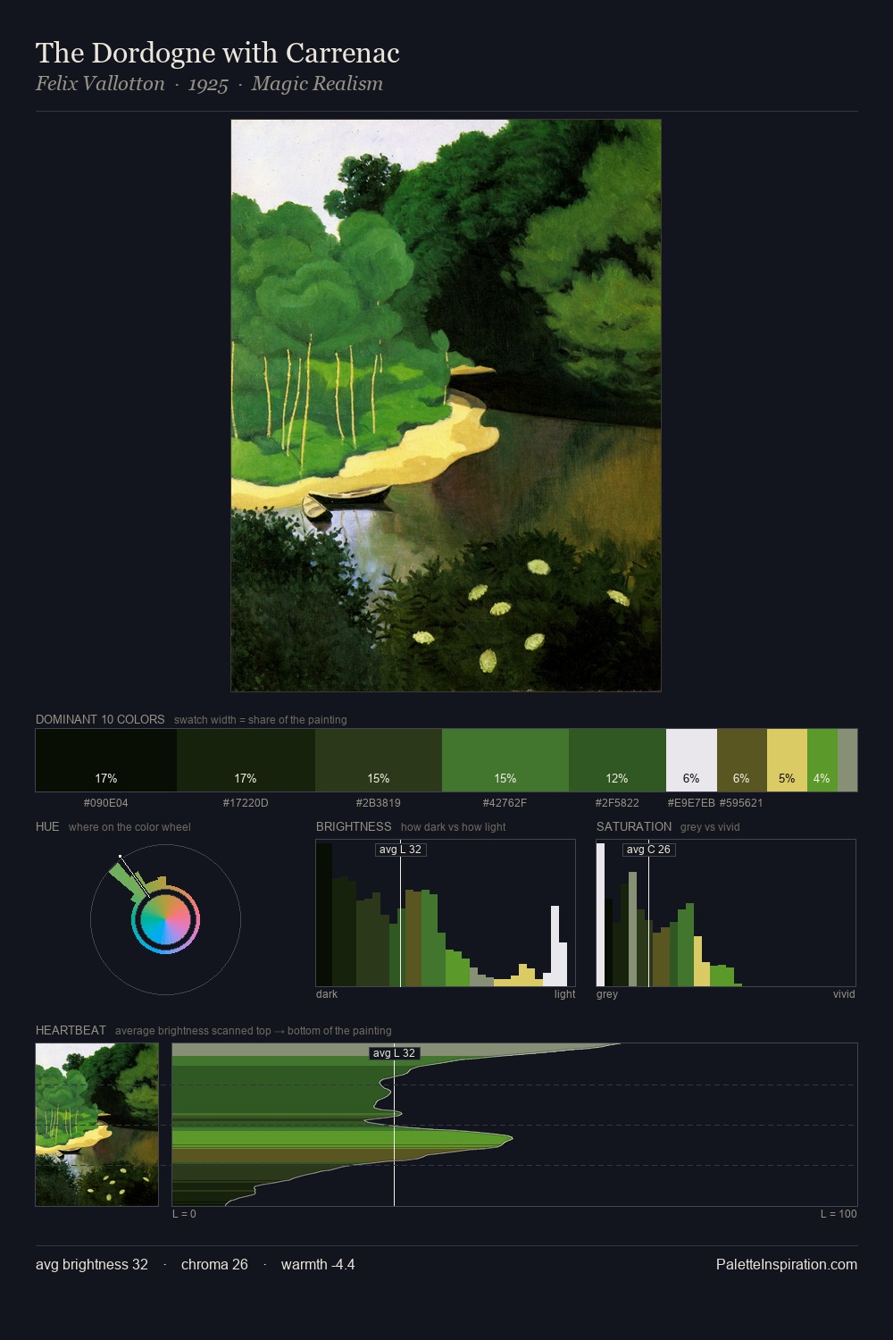 The Dordogne with Carrenac palette card