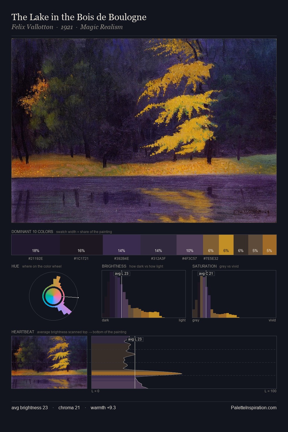 The Lake in the Bois de Boulogne palette card