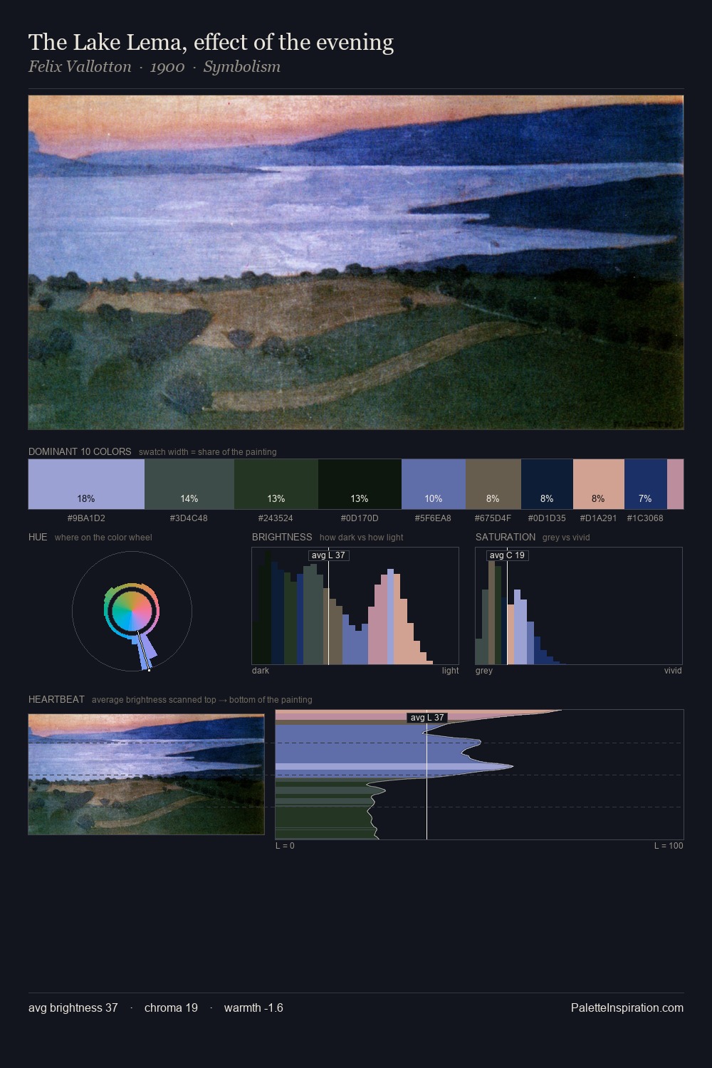 The Lake Lema, effect of the evening palette card