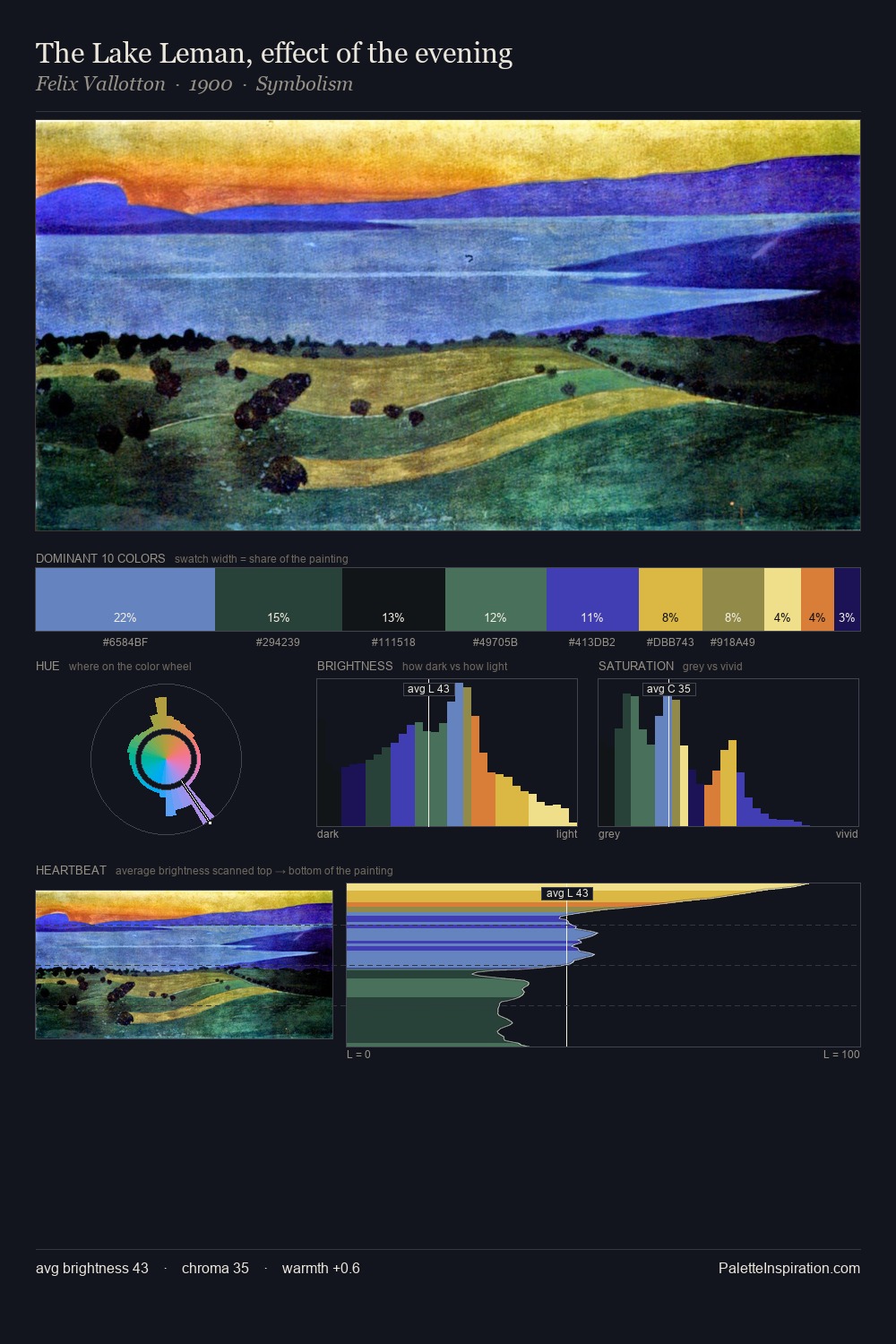 The Lake Leman, effect of the evening palette card