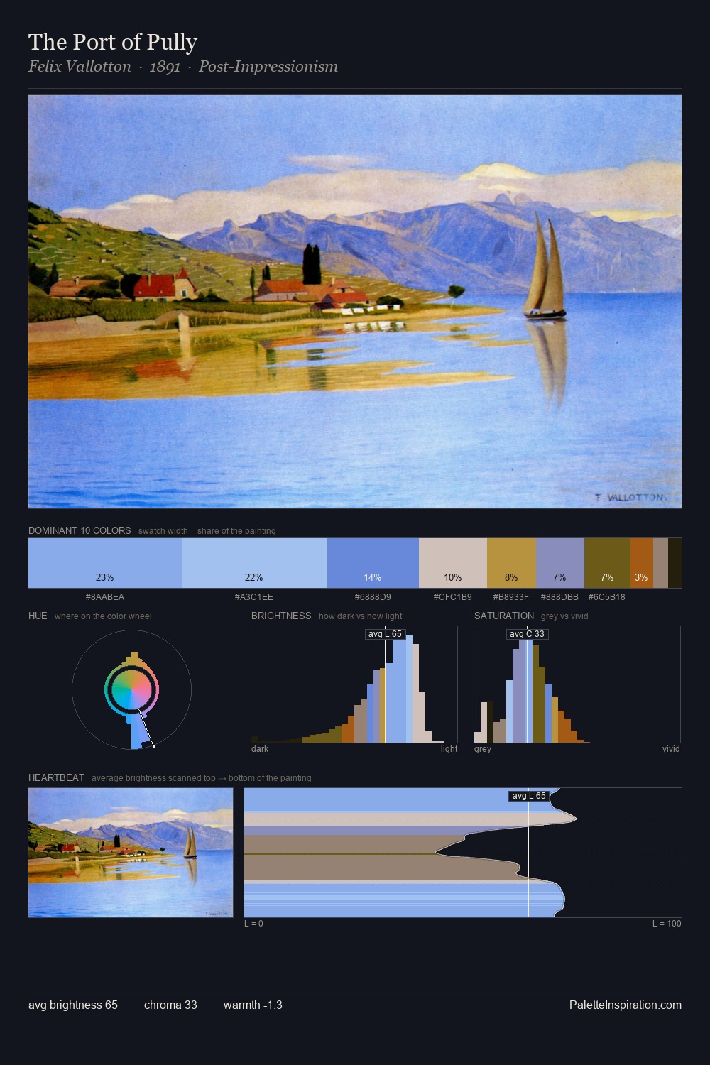 The Port of Pully palette card
