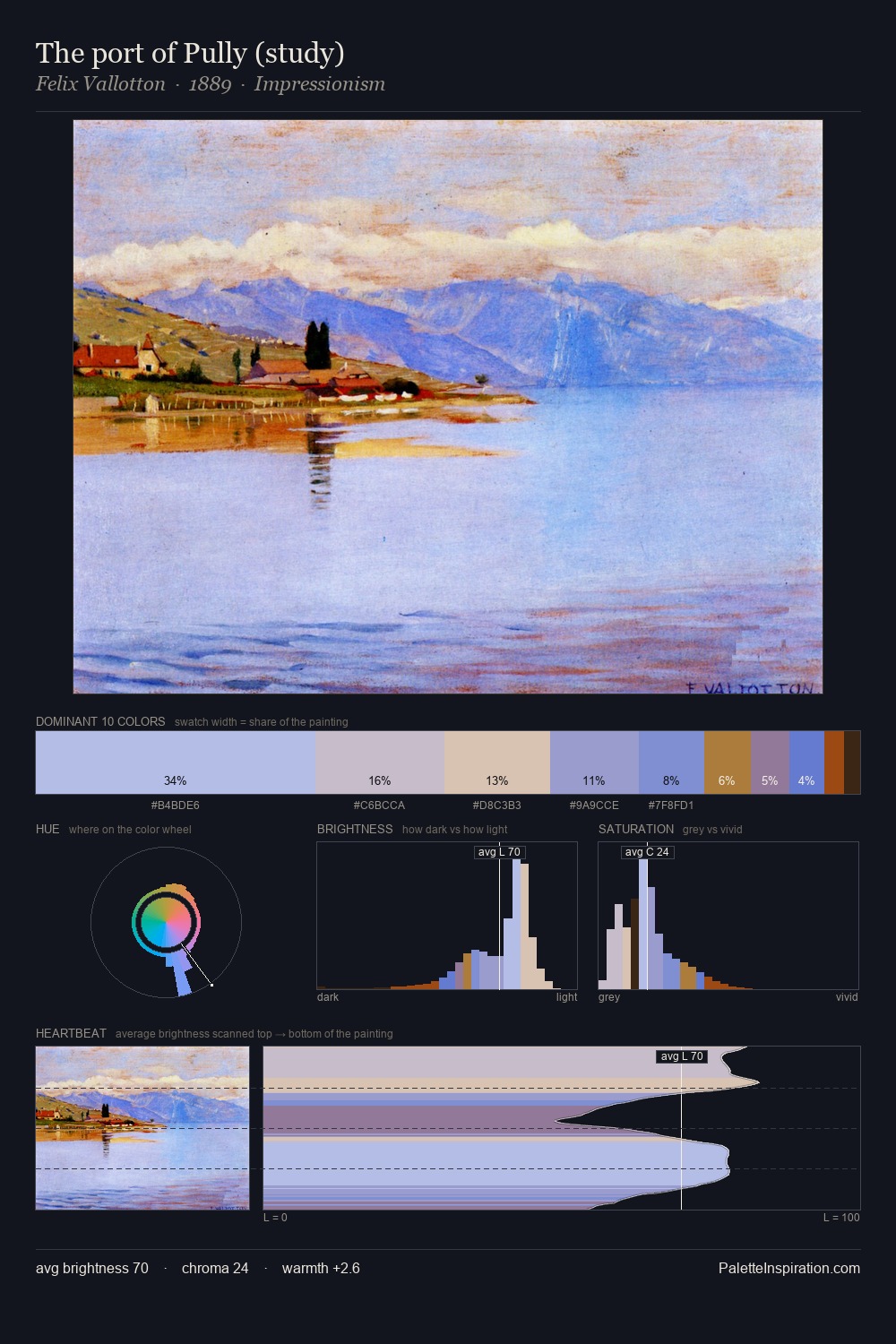 The port of Pully (study) palette card