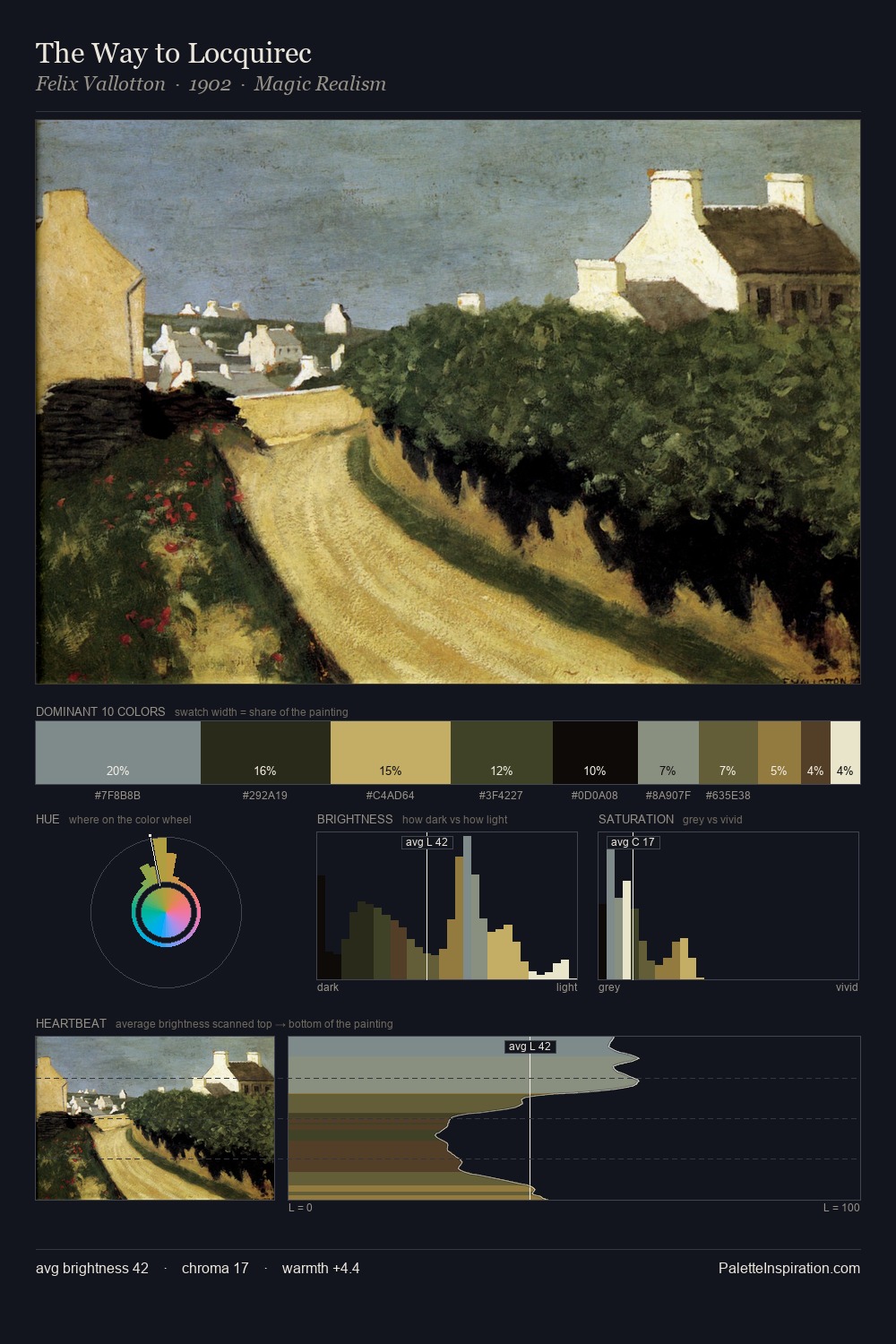 The Way to Locquirec palette card