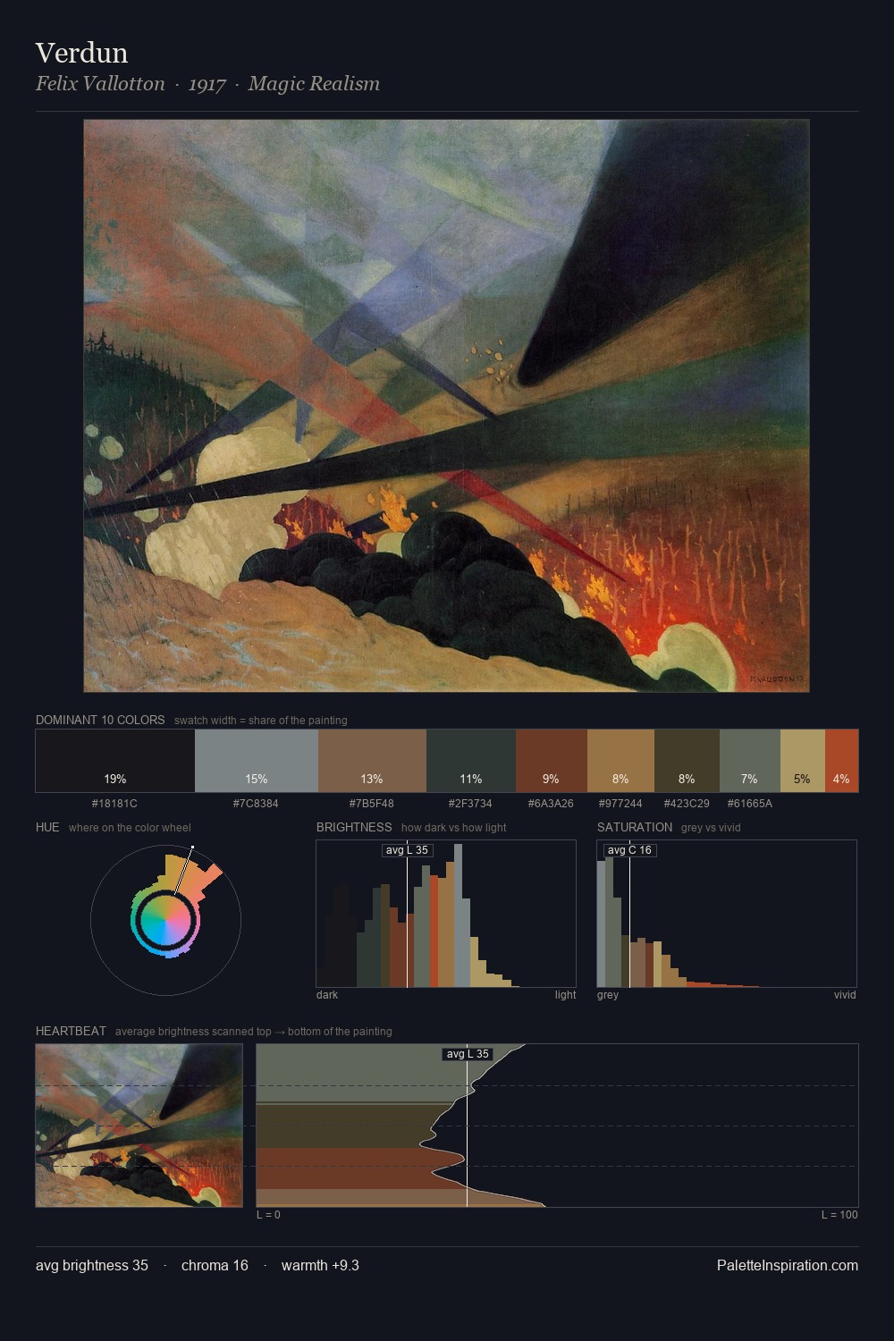 Verdun palette card