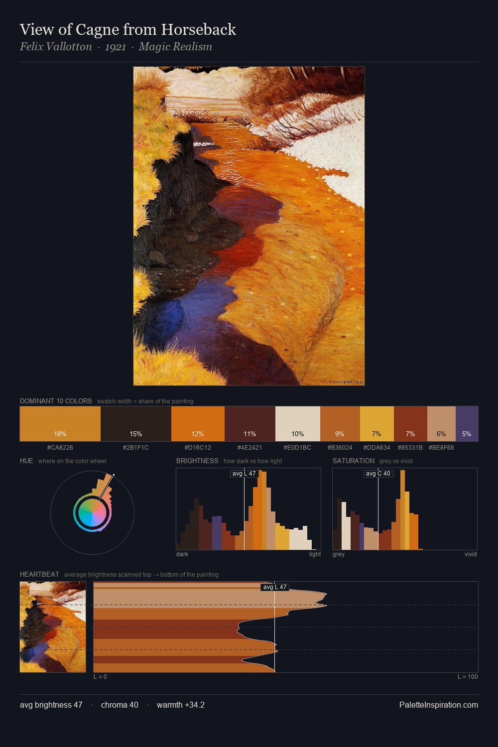View of Cagne from Horseback palette card