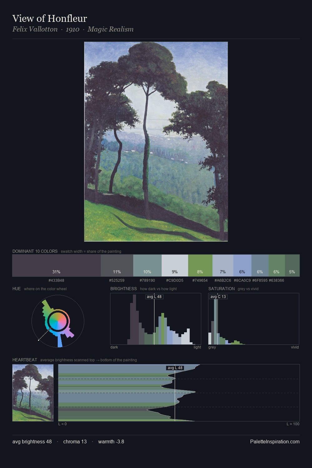 View of Honfleur palette card