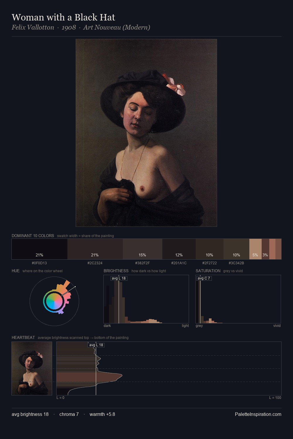 Woman with a Black Hat palette card