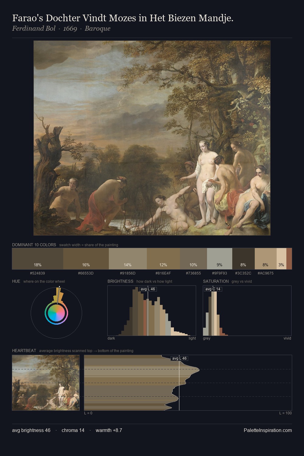 Farao's Dochter Vindt Mozes in Het Biezen Mandje. palette card