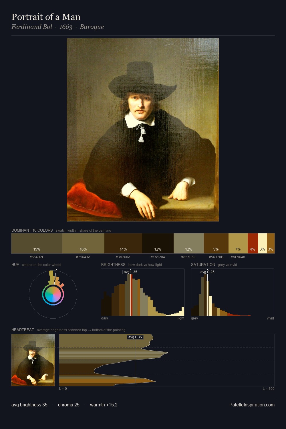 Portrait of a Man palette card