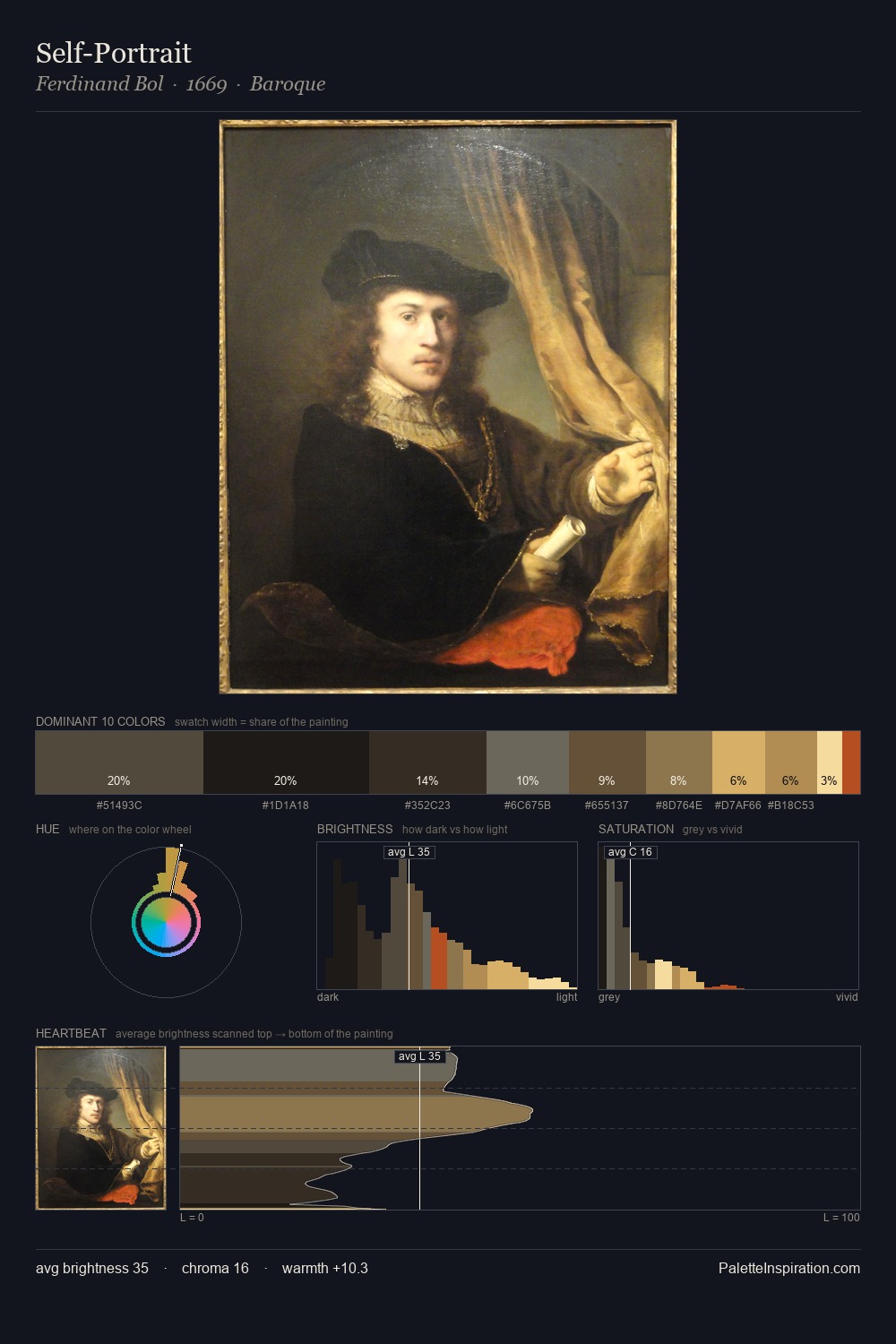 Self-Portrait palette card