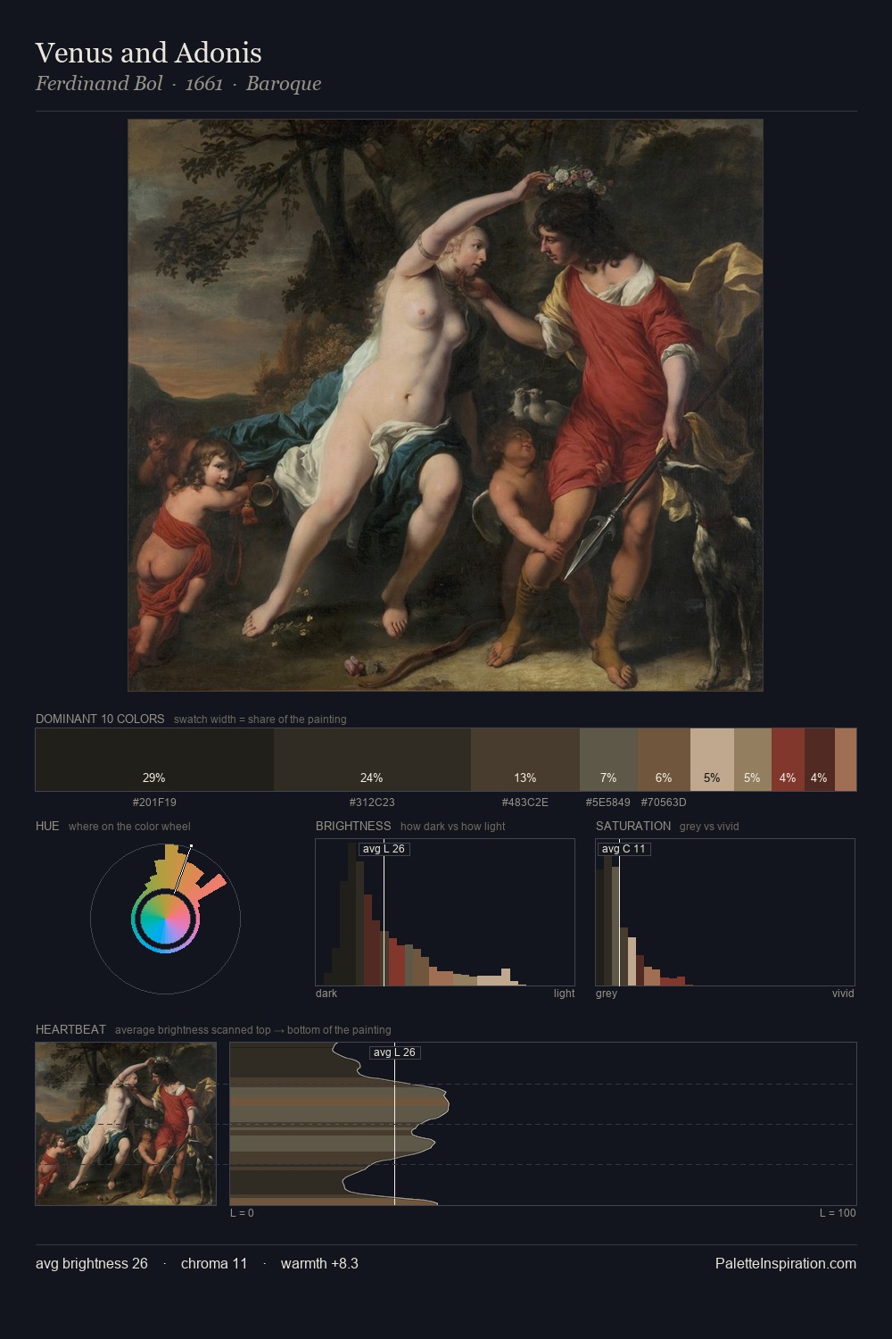 Venus and Adonis palette card