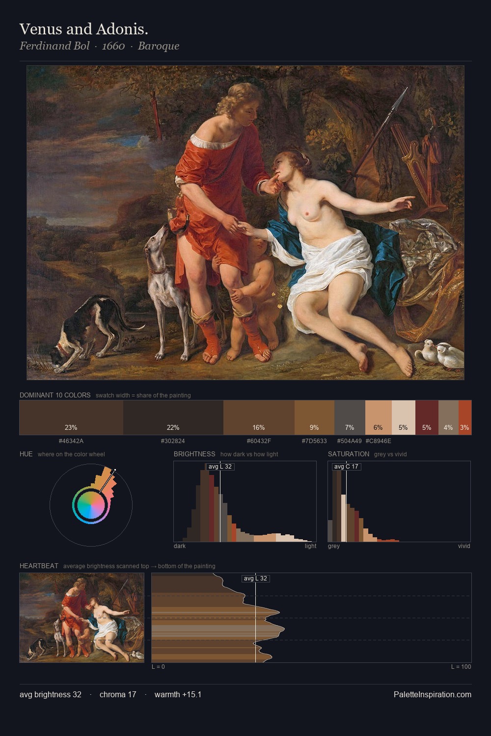 Venus and Adonis. palette card