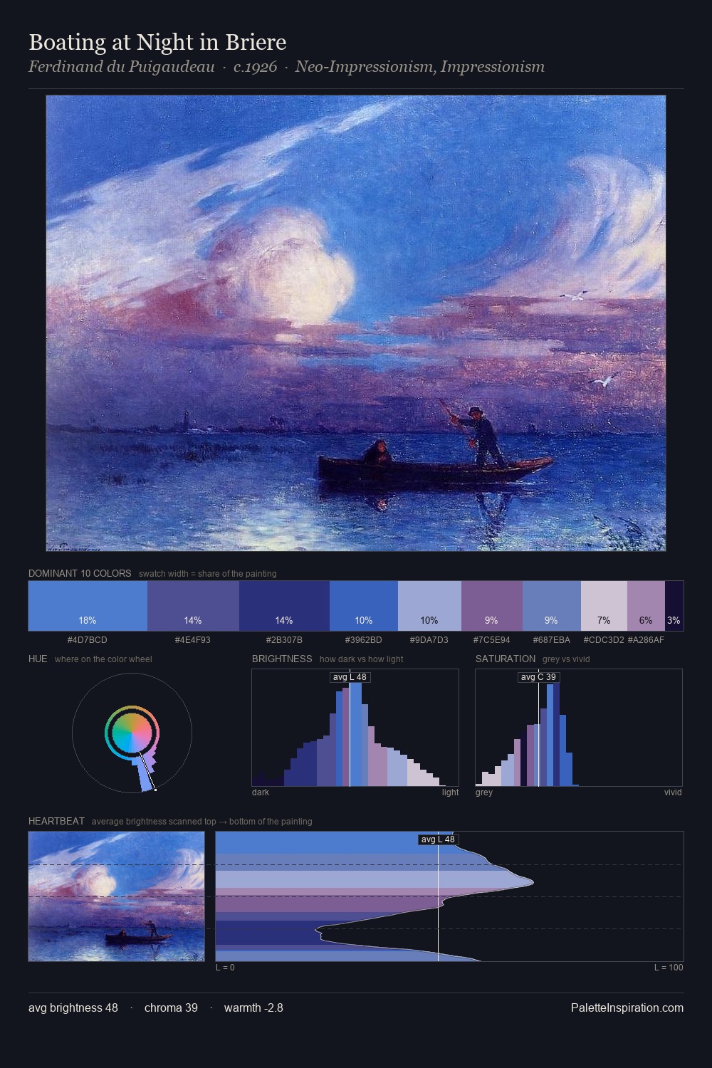 Boating at Night in Briere palette card