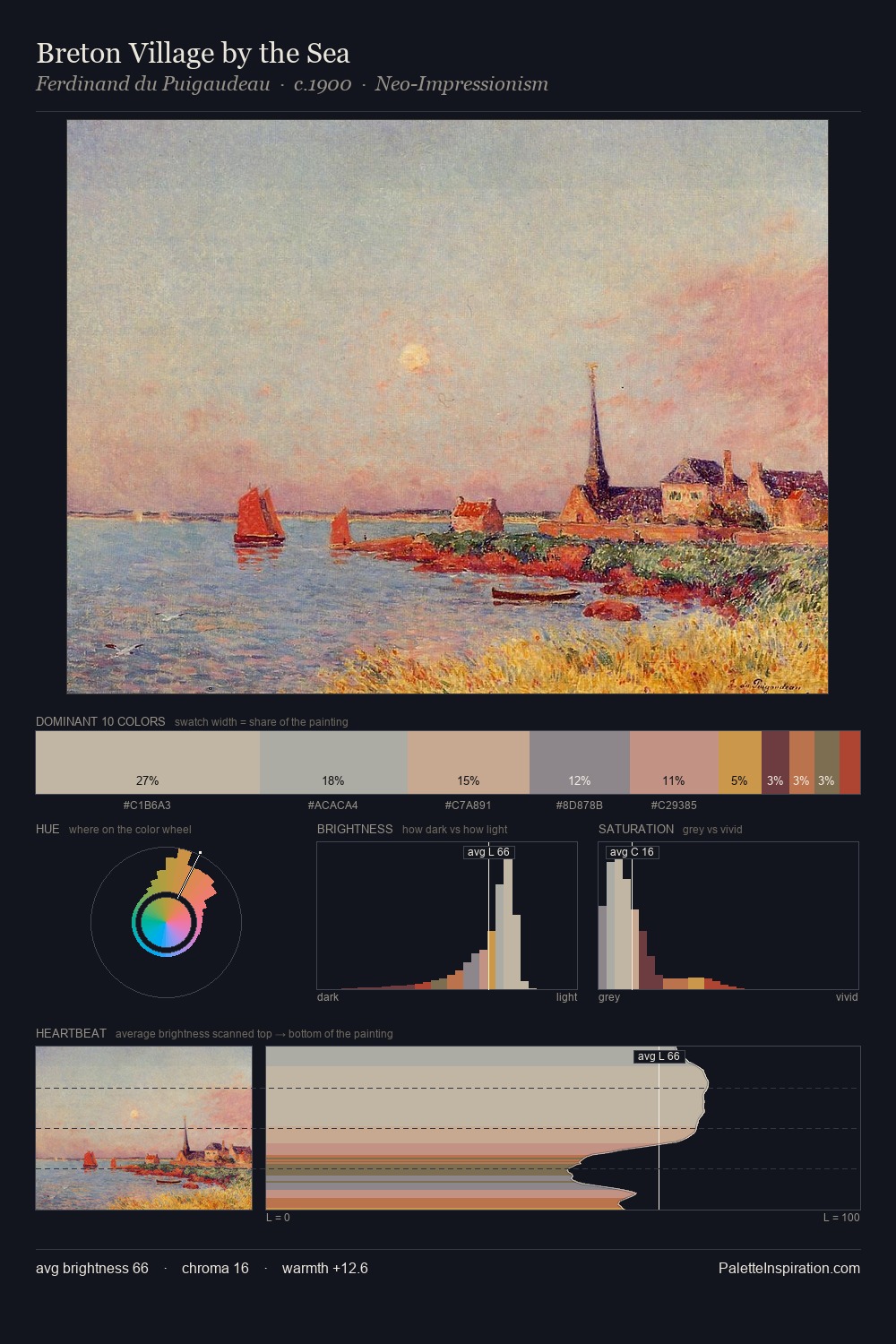 Breton Village by the Sea palette card