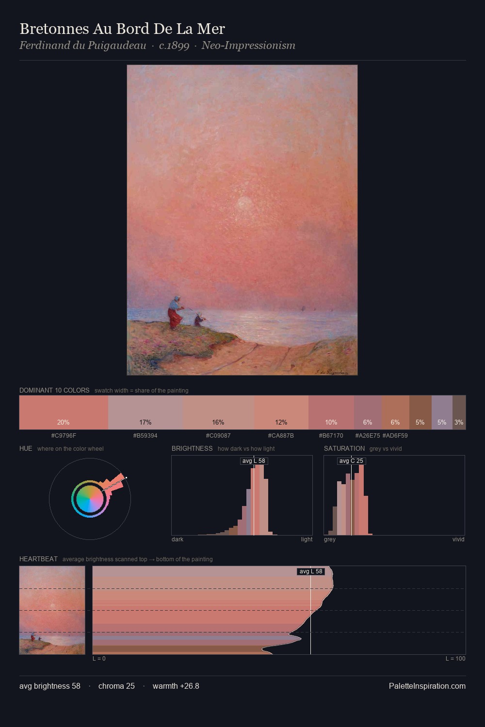 Bretonnes Au Bord De La Mer palette card