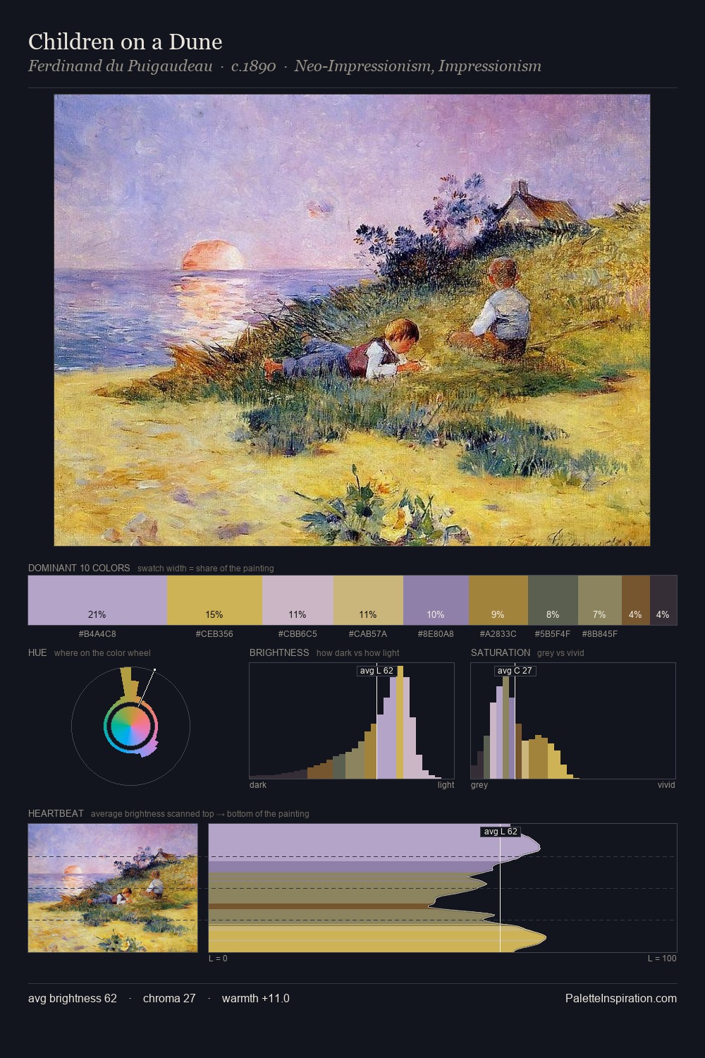 Children on a Dune palette card