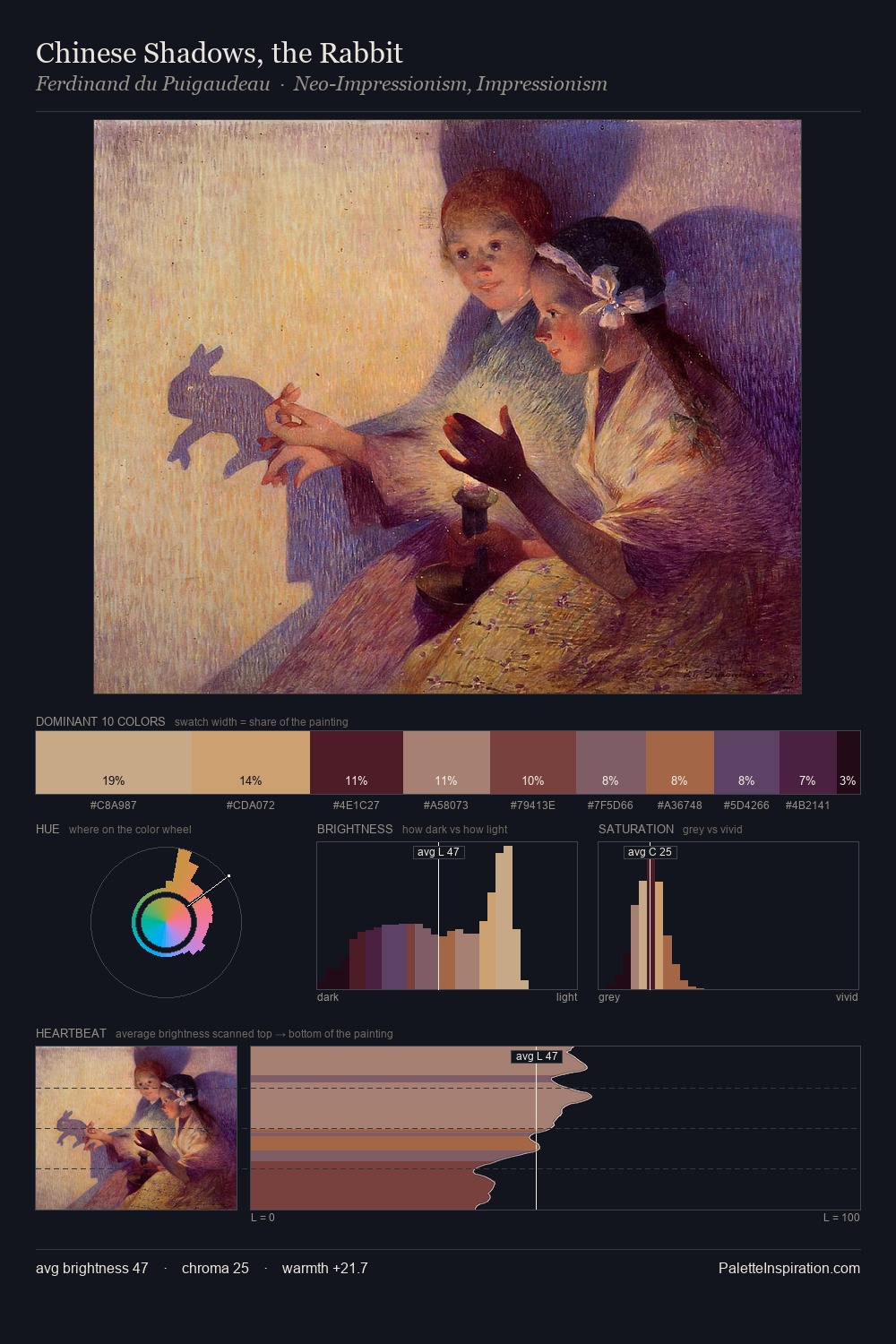 Chinese Shadows, the Rabbit palette card