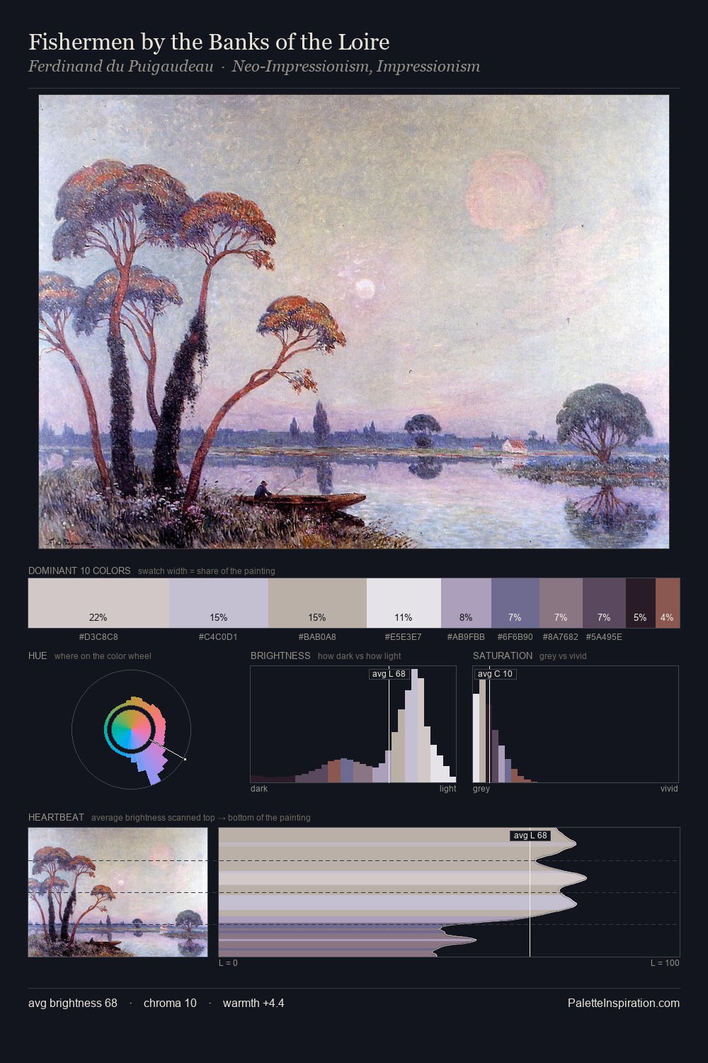 Fishermen by the Banks of the Loire palette card