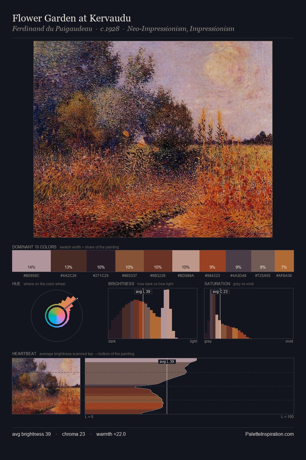 Flower Garden at Kervaudu palette card