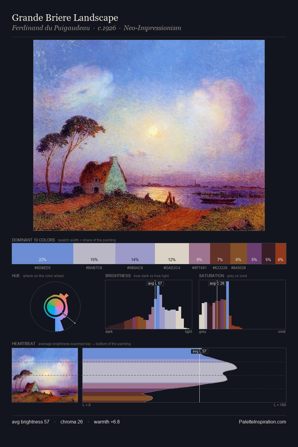 Grande Briere Landscape palette card