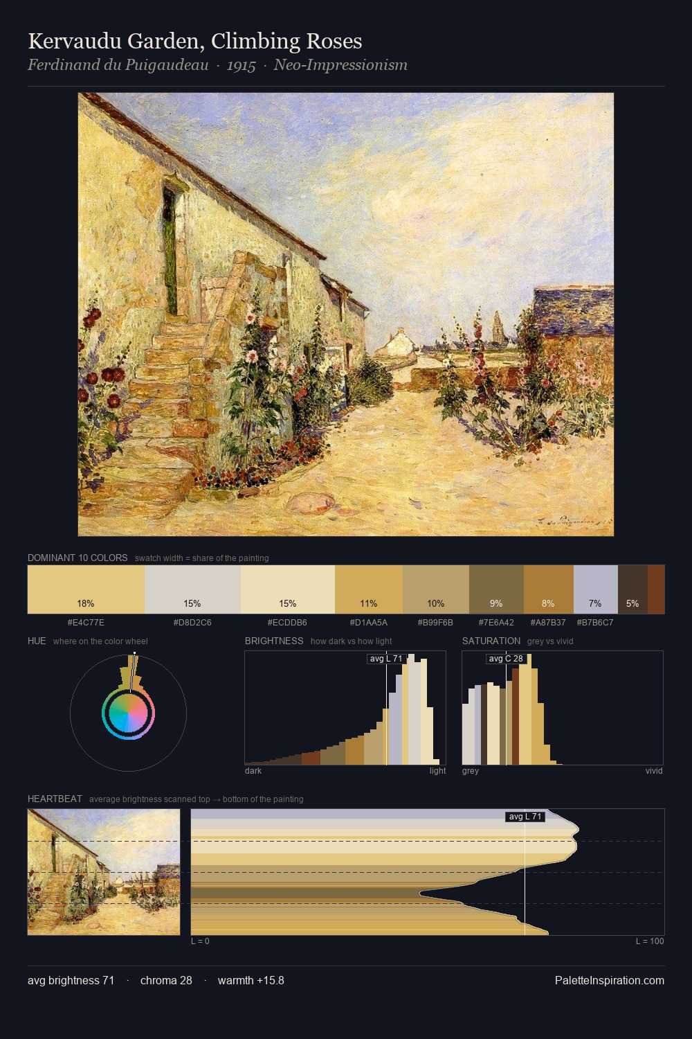 Kervaudu Garden, Climbing Roses palette card