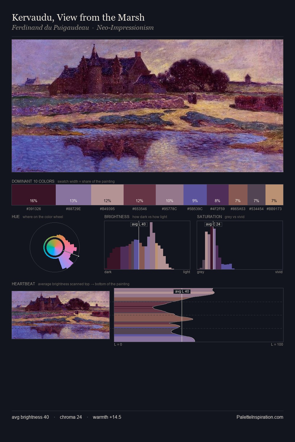 Kervaudu, View from the Marsh palette card