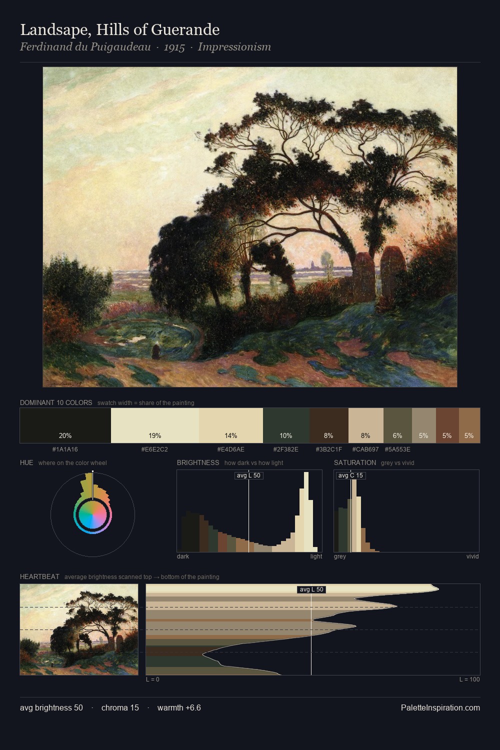 Landsape, Hills of Guerande palette card