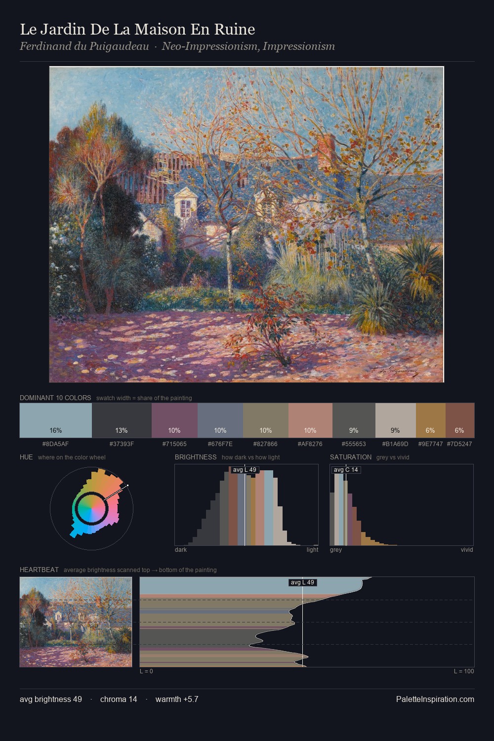 Le Jardin De La Maison En Ruine palette card