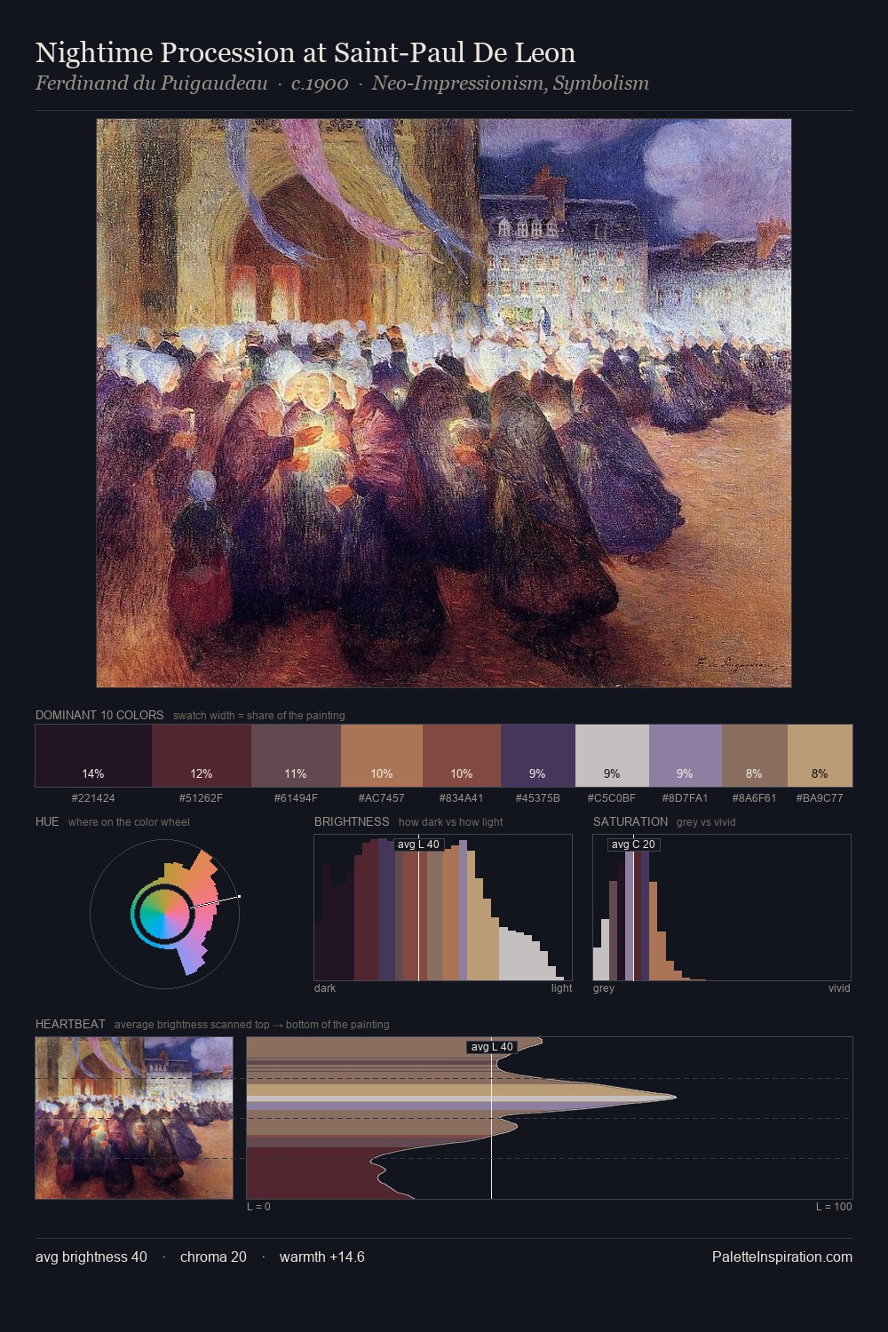 Nightime Procession at Saint-Paul De Leon palette card