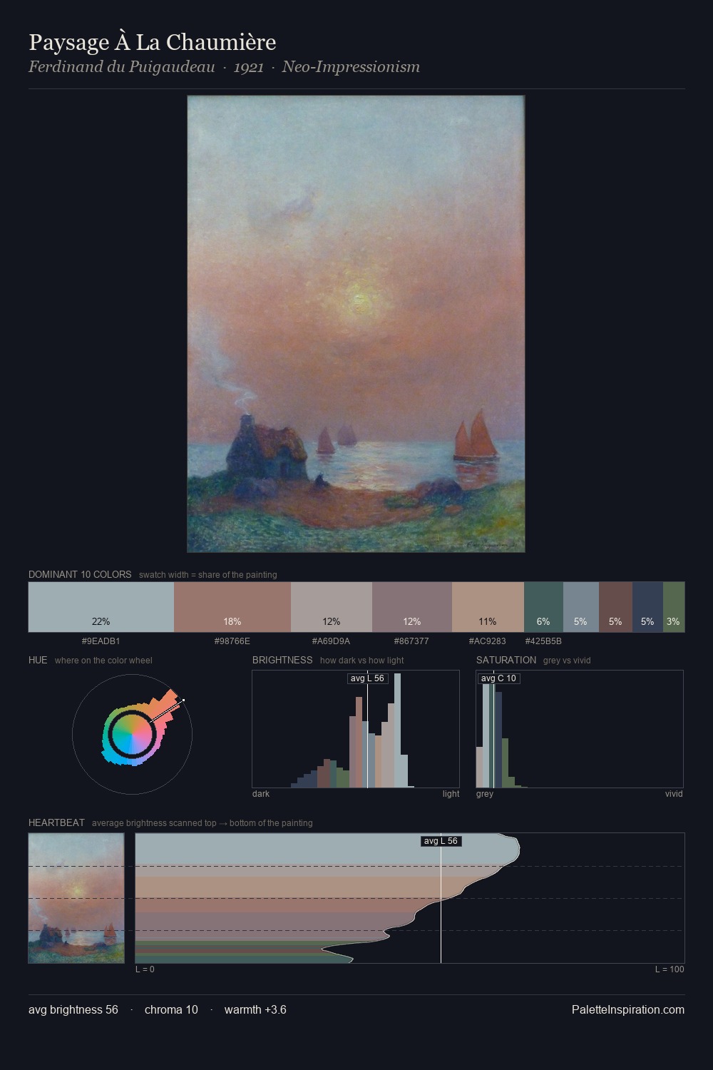 Paysage À La Chaumière palette card