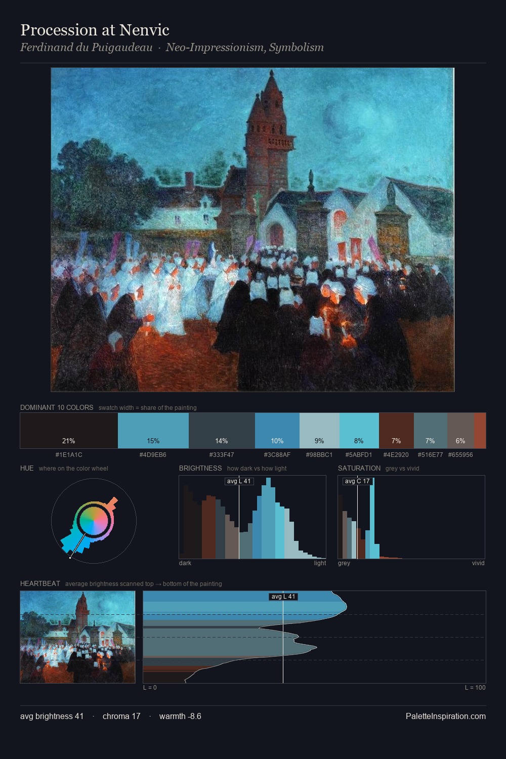 Procession at Nenvic palette card