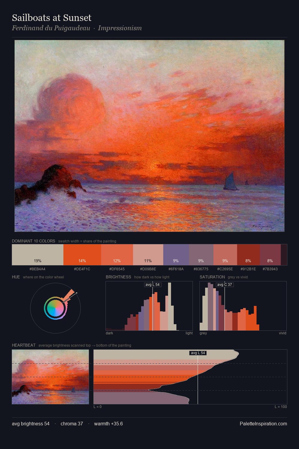 Sailboats at Sunset palette card