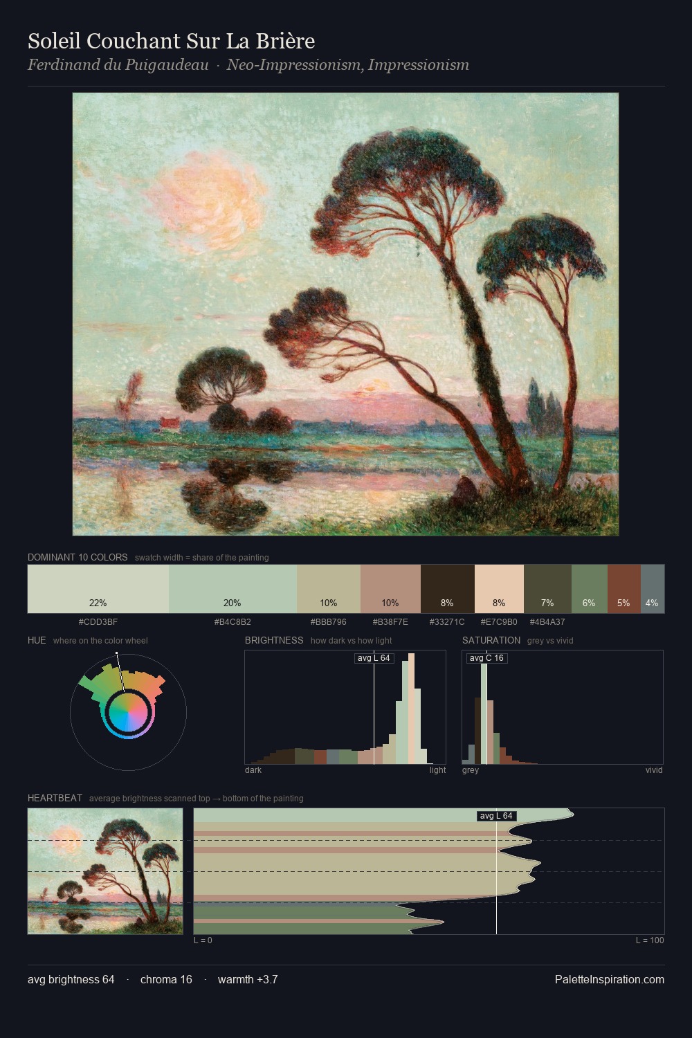 Soleil Couchant Sur La Brière palette card