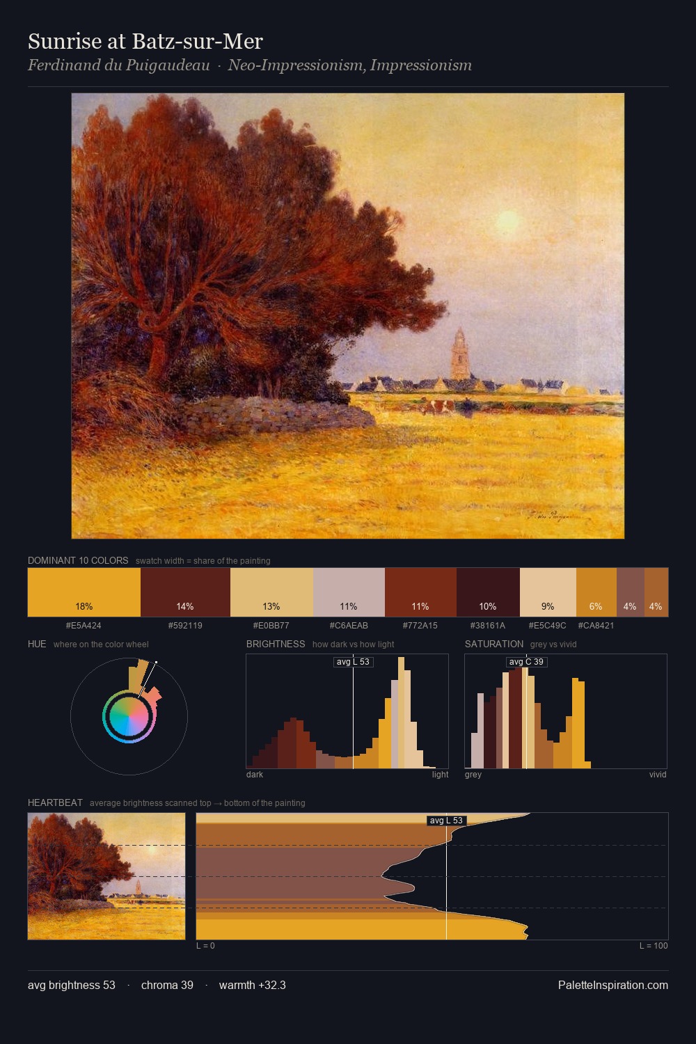 Sunrise at Batz-sur-Mer palette card